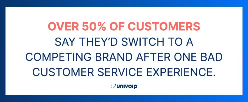 Over 50% of customers say they’d switch to a competing brand after one bad customer service experience.