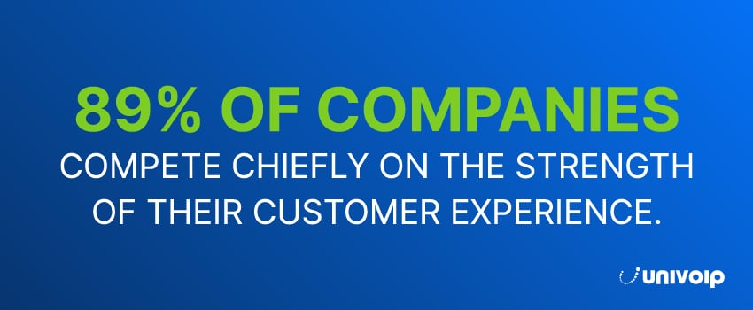 89% of companies compete chiefly on the strength of their customer experience.
