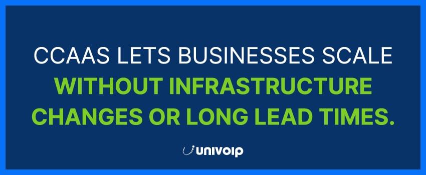 CCaaS lets businesses scale without infrastructure changes or long lead times.