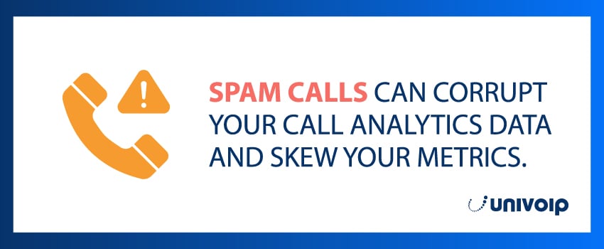 Spam calls can corrupt your call analytics data and skew your metrics.