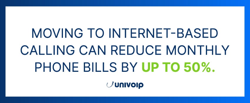 Moving to internet-based calling can reduce monthly phone bills by up to 50%.