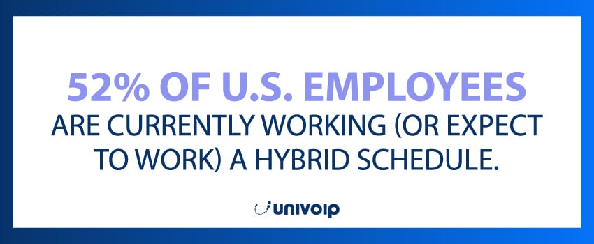 52% of U.S. employees are currently working (or expect to work) a hybrid schedule.