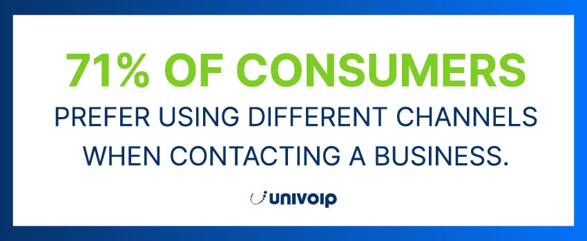 71% of consumers prefer using different channels when contacting a business.