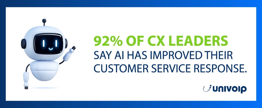 92% of CX leaders say AI has improved their customer service response.