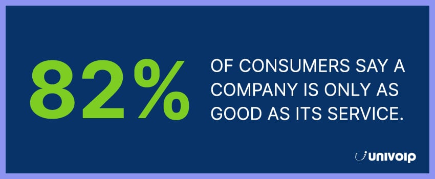 82% of consumers say a company is only as good as its service.