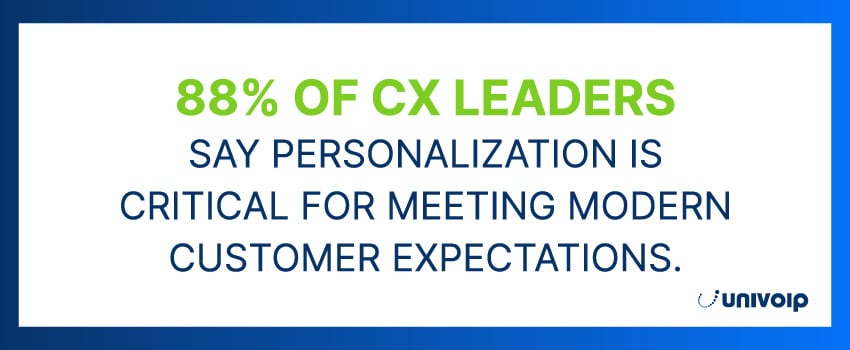 88% of CX leaders say personalization is critical for meeting modern customer expectations.