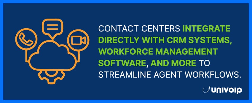 Contact centers integrate directly with CRM systems, workforce management software, and more to streamline agent workflows.