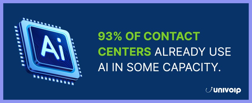 93% of contact centers already use AI in some capacity.