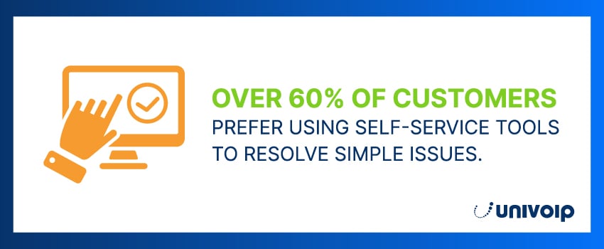Over 60% of customers prefer using self-service tools to resolve simple issues.