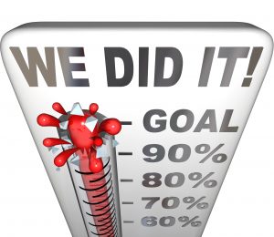 We Did It words on thermometer tallying 100 percent goal attained and reached for a fundraiser, personal challenge or team activity