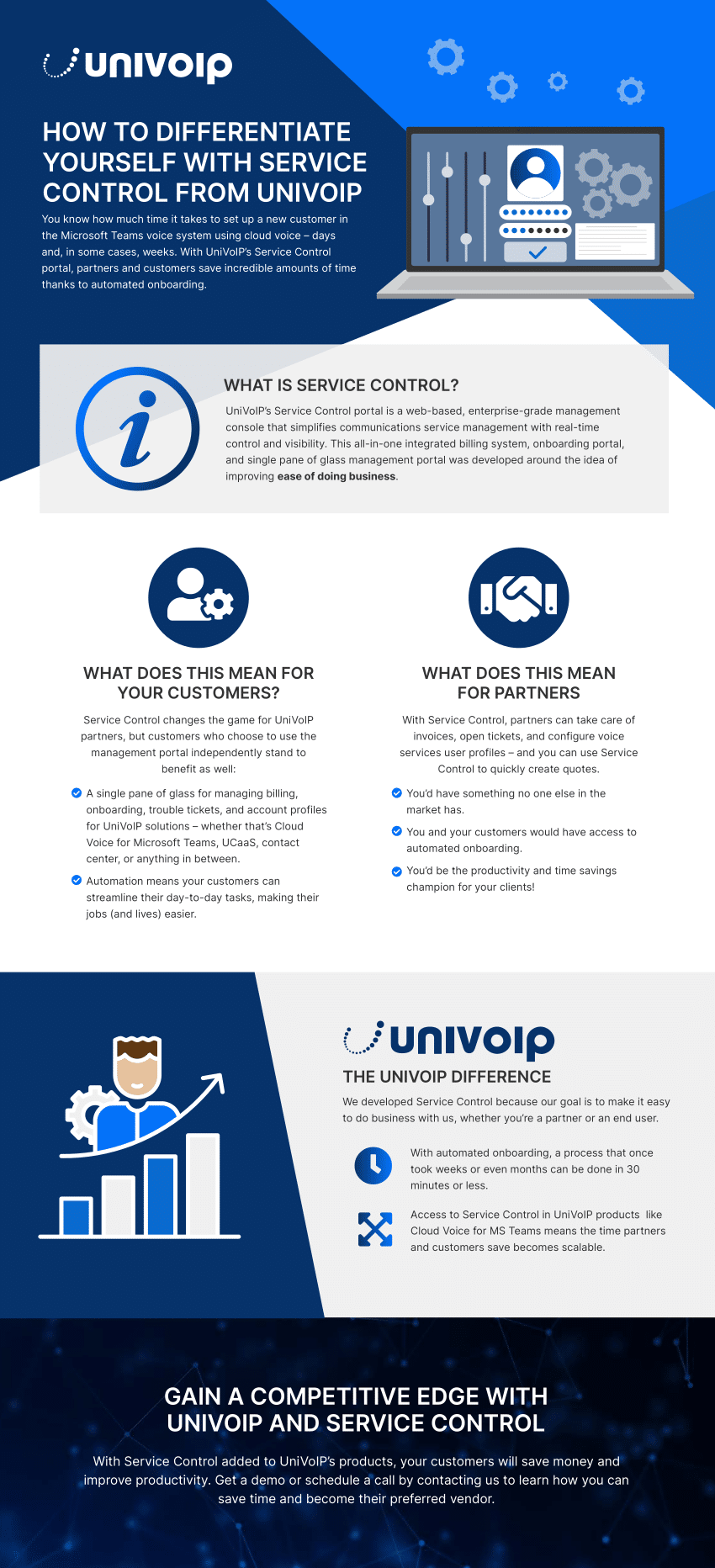 How serivce control from univoip works