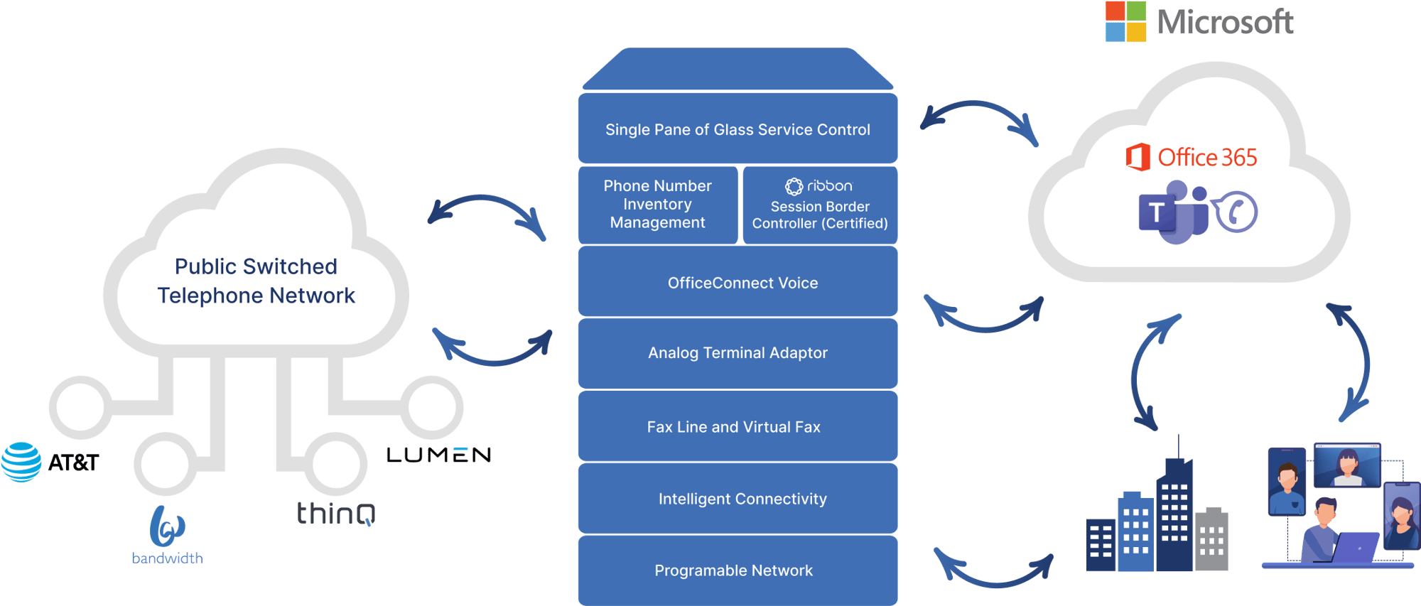 cv4mst-infofraphic