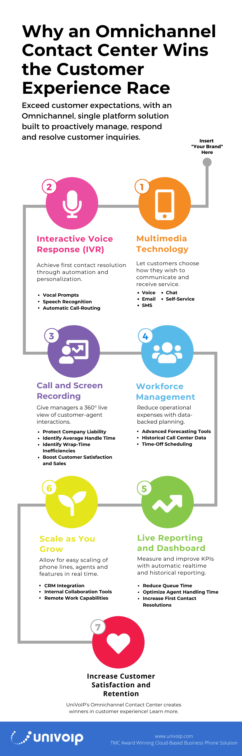 Your Multimedia Contact Center Purchasing Guide
